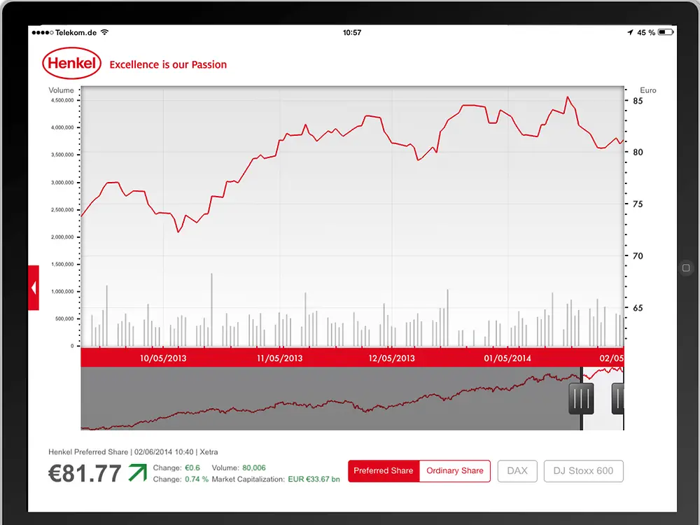 Share price information in the Henkel App